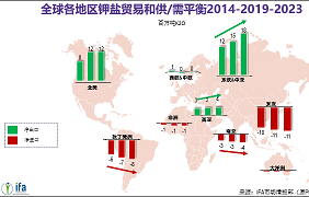 2020钾肥大合同谈判结果出炉