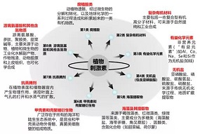 中国农大陈清教授：生物刺激剂在药肥中应用前景广泛