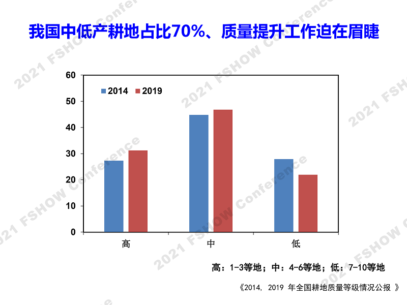 4 绿色智能肥料发展需求-中国农大 张卫峰、赵帅翔-7.png