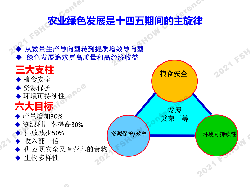 4 绿色智能肥料发展需求-中国农大 张卫峰、赵帅翔-10.png