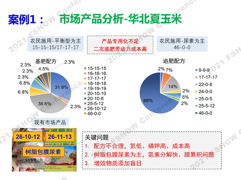 4 绿色智能肥料发展需求-中国农大 张卫峰、赵帅翔-12.png