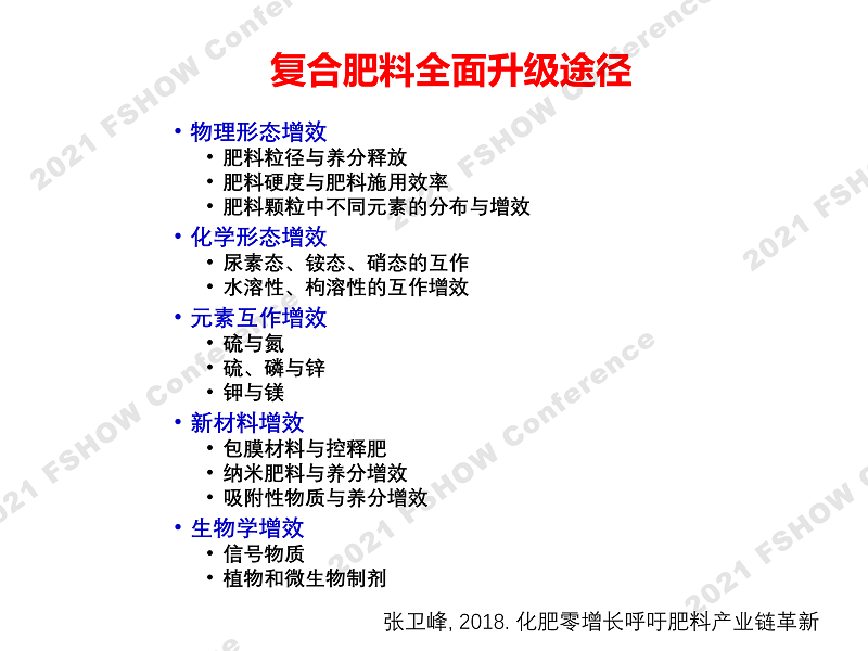 4 绿色智能肥料发展需求-中国农大 张卫峰、赵帅翔-24.png