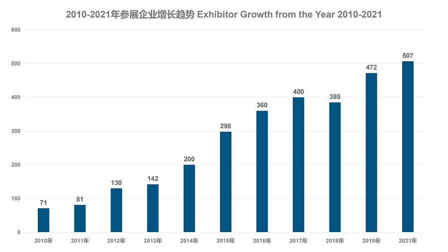 参展企业增长趋势.jpg