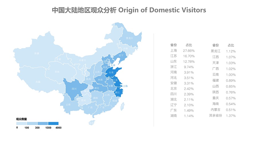 大陆地区观众分析(1).jpg