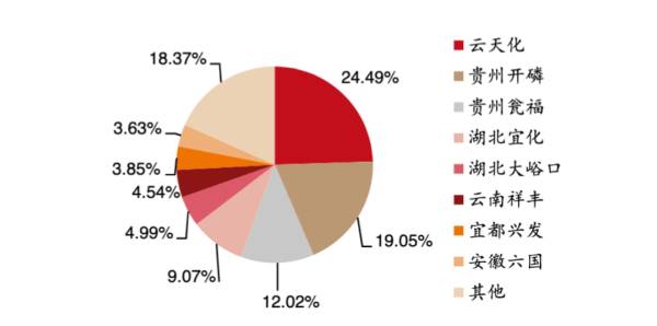 磷酸二铵.jpg